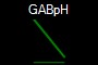 GABpH